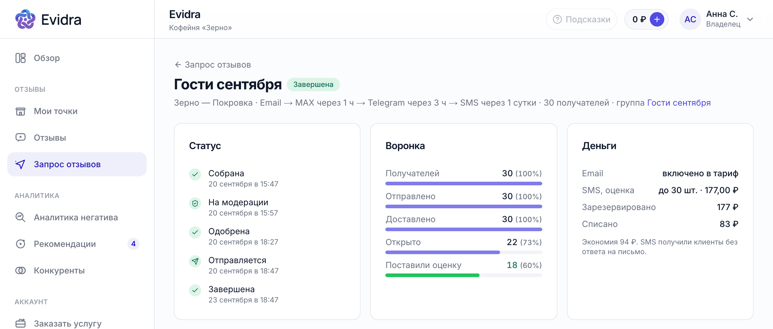 Рассылка «Гости сентября» в кабинете Evidra: сценарий Email, MAX, Telegram и SMS, воронка ответов и расход на SMS